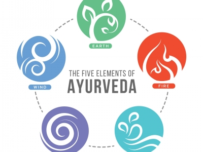 Ayurveda opleiding online, blok 3: de subdosha's  - Lies Ameeuw - Ayurveda